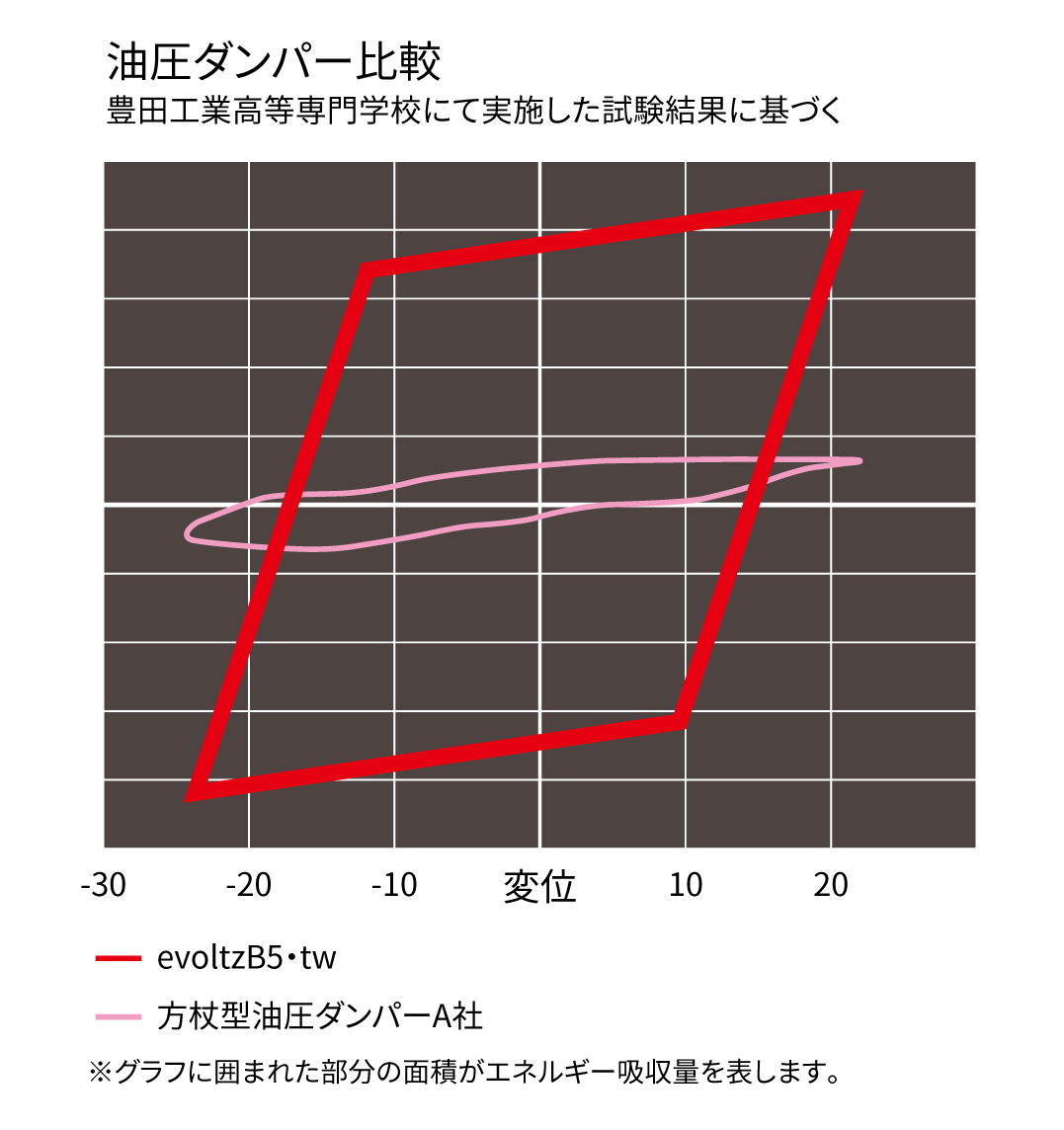 油圧ダンパー比較